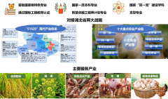 <b>食物科学取工程专业开设有三个特色明显的标的</b>